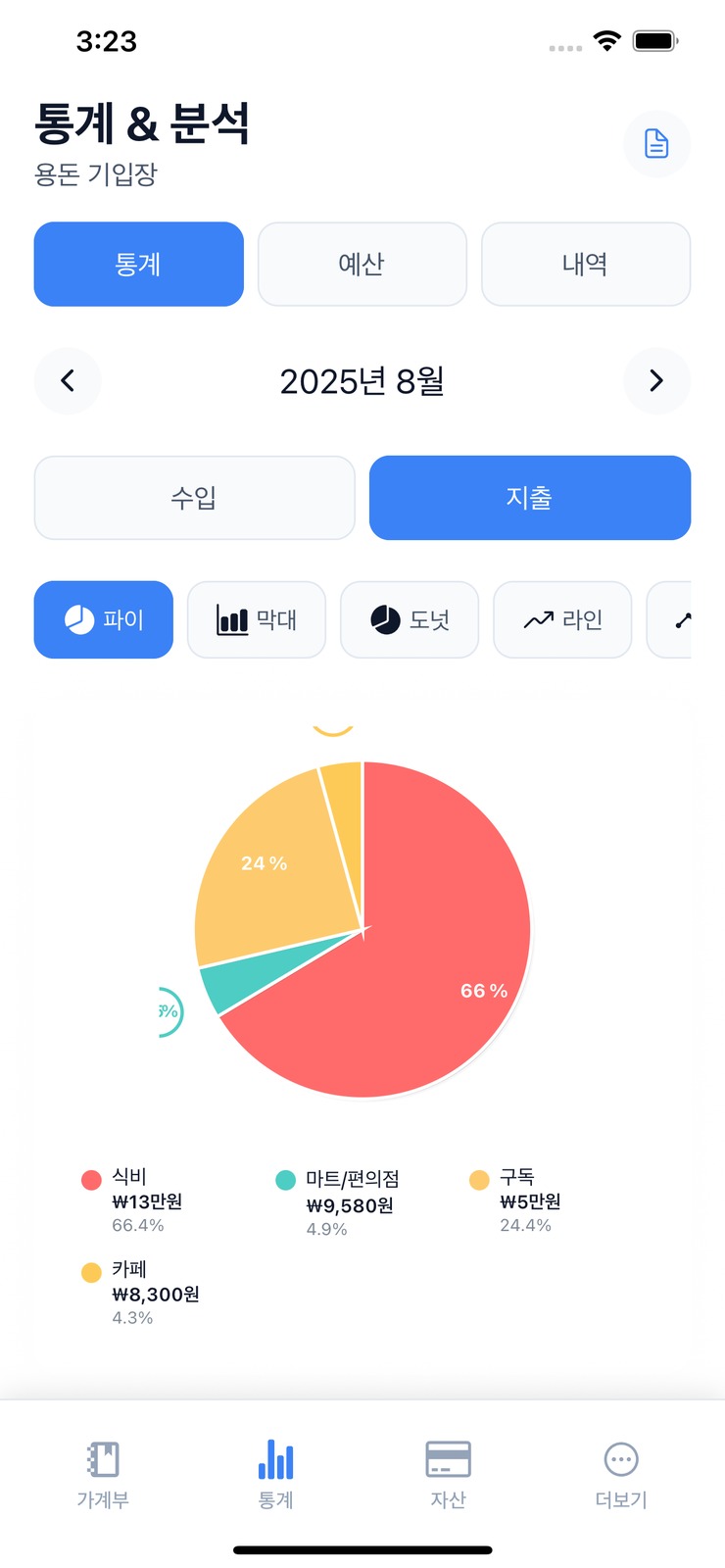 Garabu 통계 — 카테고리별 차트, Redis 캐싱으로 40배